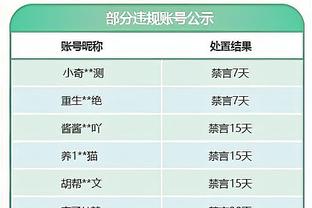 回声报：利物浦将会有10人缺阵对阵富勒姆的首回合英联杯半决赛